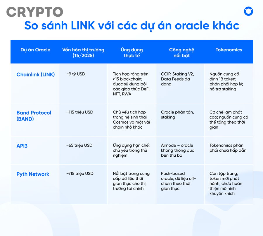 LINK có những điểm mạnh và điểm yếu nào khi đầu tư dài hạn?