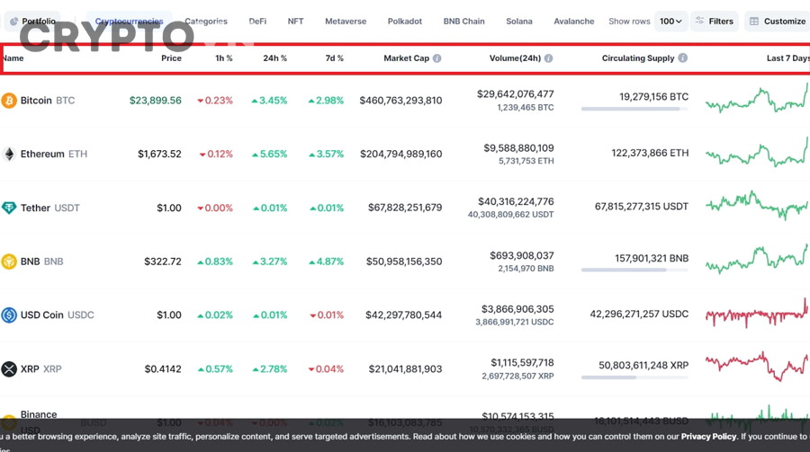 Biểu đồ minh họa vốn hóa thị trường crypto và dữ liệu token