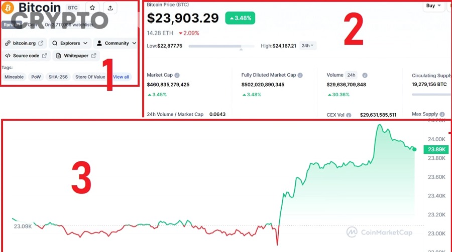 Vì sao nhà đầu tư mới rất dễ bị hấp dẫn bởi coin giá thấp?