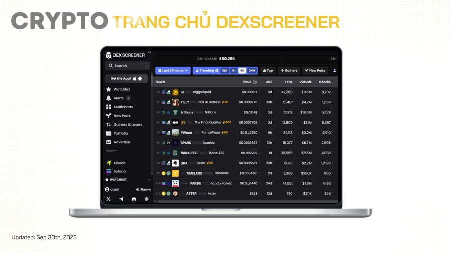 Đánh giá contract và pool thanh khoản của token trên DEX