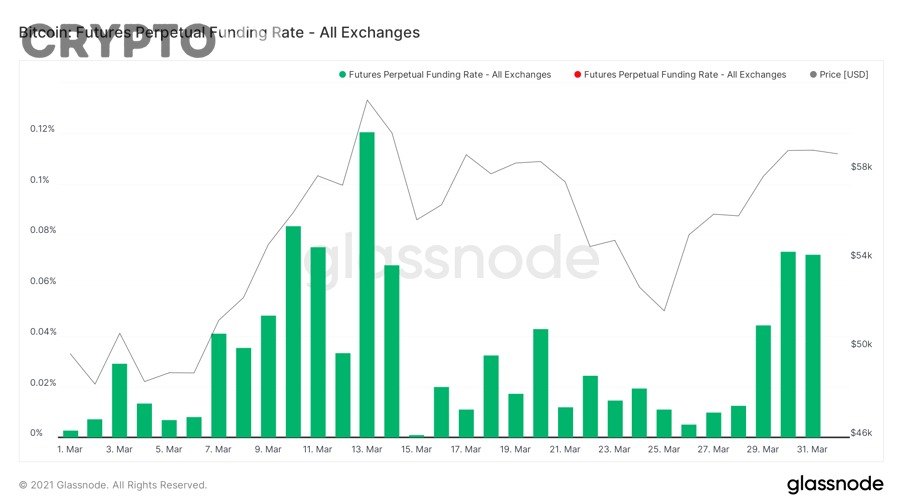 Kết hợp Funding Rate và Open Interest để đọc tín hiệu giao dịch