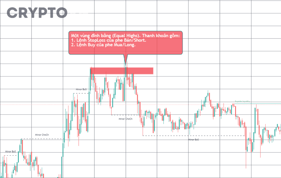 Làm thế nào để kiểm tra thanh khoản token bằng công cụ thực tế trước khi mua?
