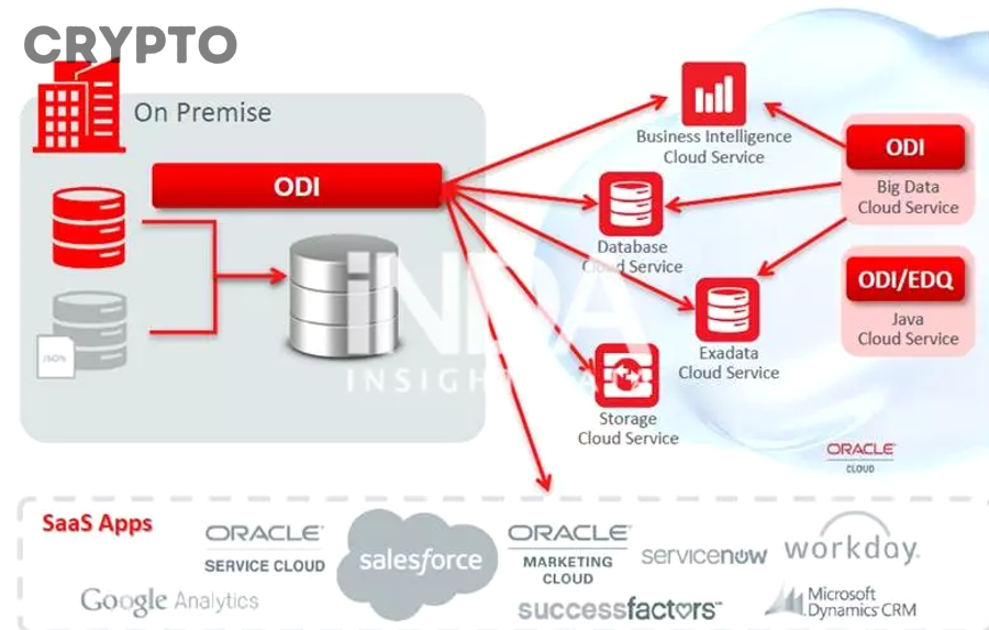 Cơ chế tổng hợp dữ liệu của oracle ảnh hưởng thế nào đến độ an toàn của DeFi?