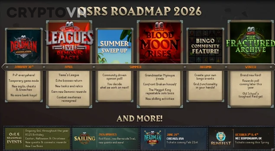 Kiểm chứng roadmap dự án crypto bằng dữ liệu thực tế