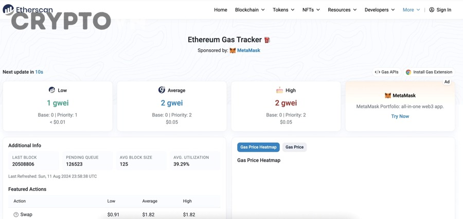 Minh họa Gwei và phí gas Ethereum cho người mới