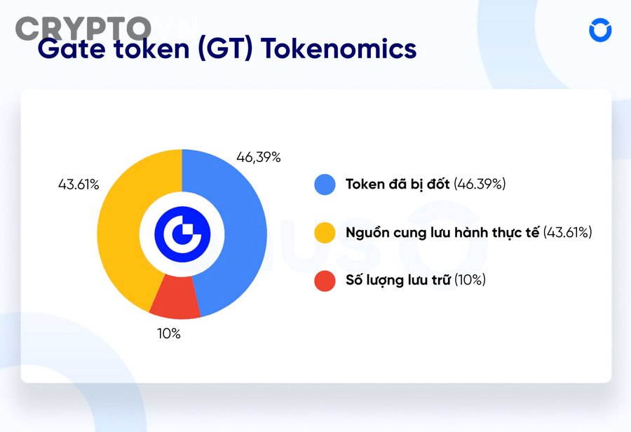 Nhà đầu tư nên kiểm tra những dấu hiệu nào để nhận diện tokenomics bất thường?