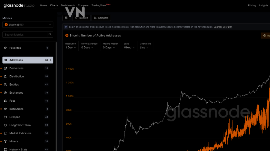 Nhà đầu tư crypto nào nên dùng Glassnode?