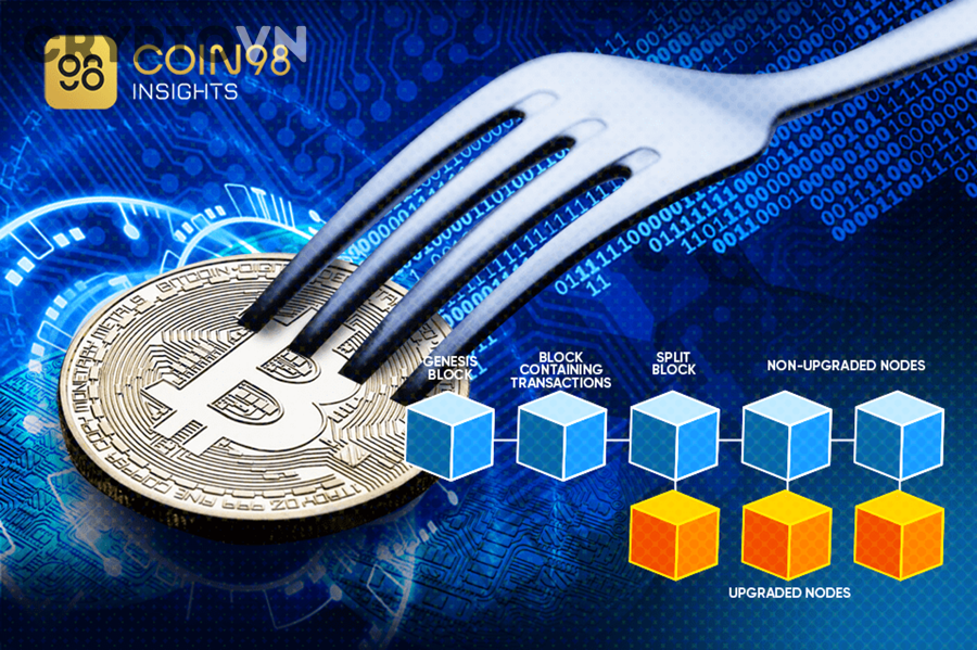 Những rủi ro nâng cao nào có thể xuất hiện sau Ethereum hard fork mà người giữ ETH thường bỏ sót?
