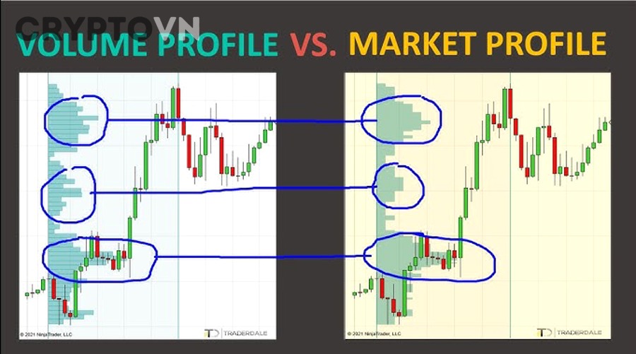 Phân tích dữ liệu crypto với market cap và volume