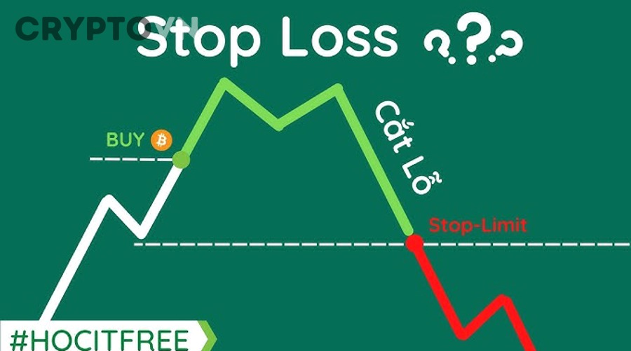 Vị trí đặt stop loss trong meme coin theo cấu trúc giá