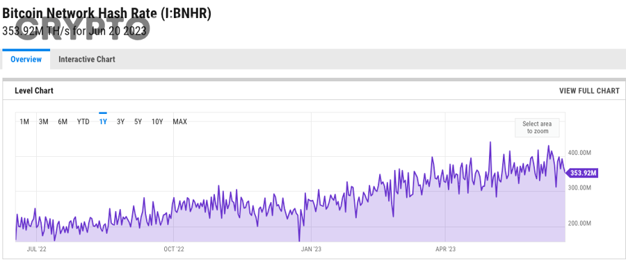 Hashrate là gì trong Bitcoin và crypto