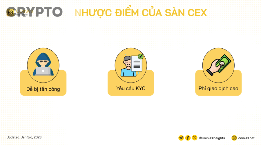 Nhược điểm CEX ảnh hưởng thế nào đến người mới tham gia crypto?
