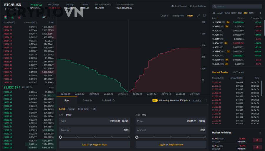 Minh họa giao diện giao dịch crypto và cách giảm slippage khi swap