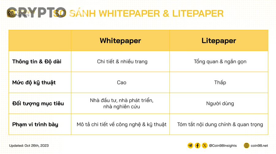 Cách đọc whitepaper để đánh giá dự án crypto