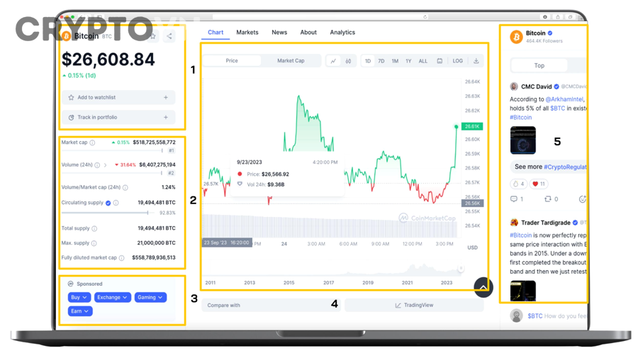 Phân tích market cap, FDV và supply của token