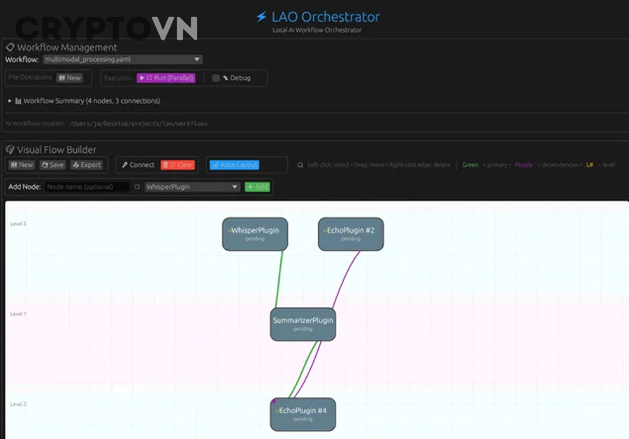 Chạy Node Blockchain Cần Gì? Checklist Thiết Bị, Cấu Hình Và Điều Kiện Cho Người Mới