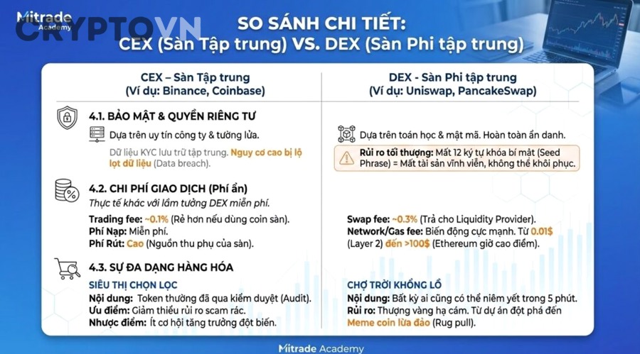 Ngoài 7 tiêu chí chính, những yếu tố nâng cao nào có thể ảnh hưởng đến việc chọn DEX?