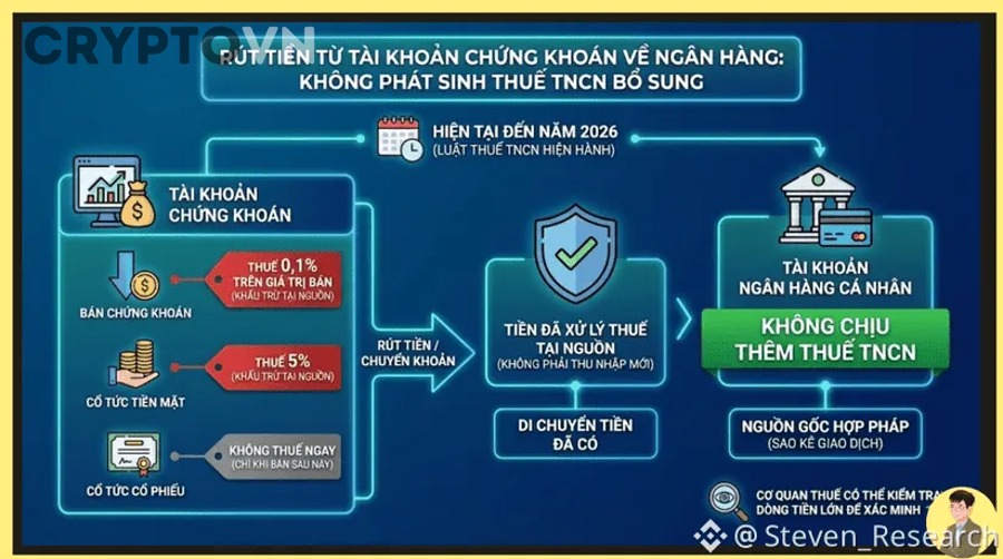 Giao dịch ngân hàng và crypto tại Việt Nam