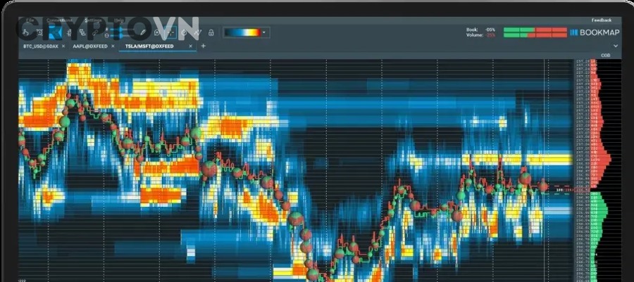 Vì sao thanh khoản lại ảnh hưởng trực tiếp đến việc vào lệnh và thoát lệnh futures?