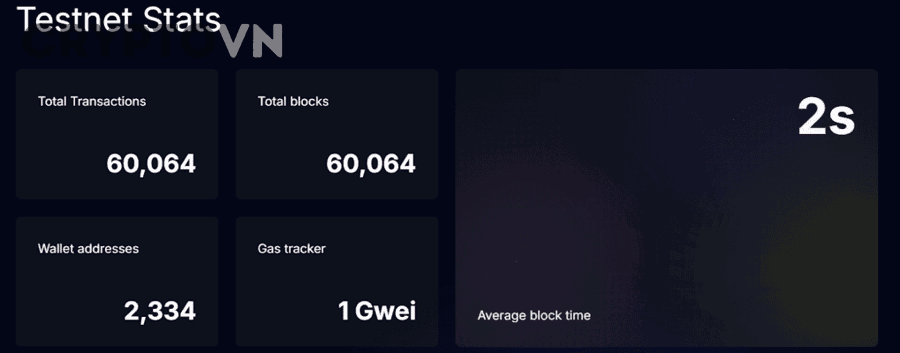 Trên gas tracker cần đọc những chỉ số nào để hiểu đúng chi phí giao dịch?