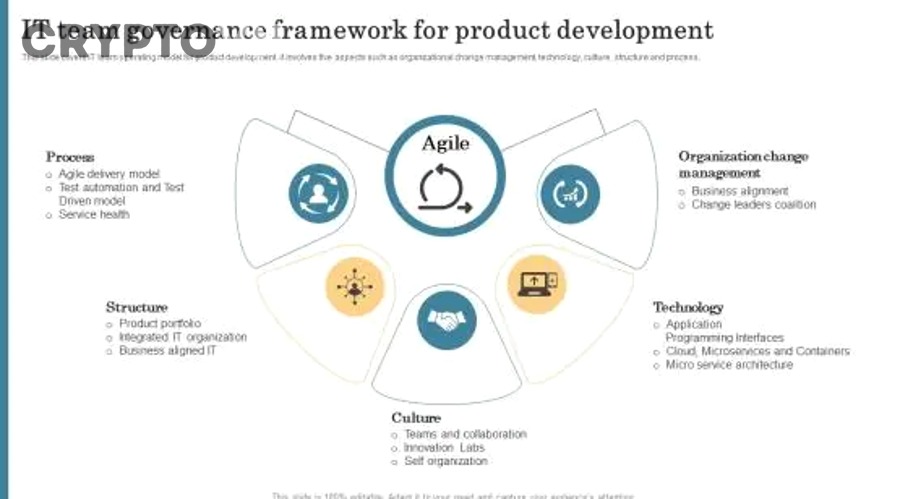 Đánh giá governance trong whitepaper crypto