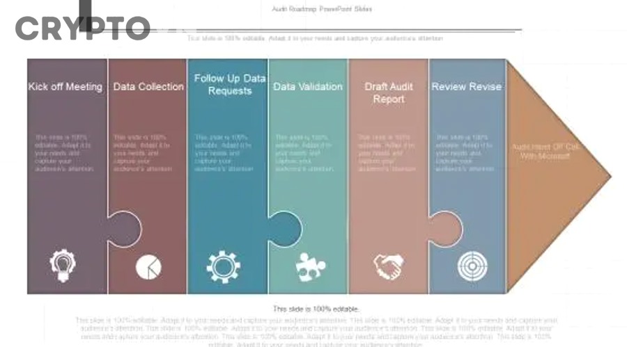 Nên Dùng Checklist Nào Để Đánh Giá Một Roadmap Crypto Trước Khi Tin Vào Tính An Toàn?