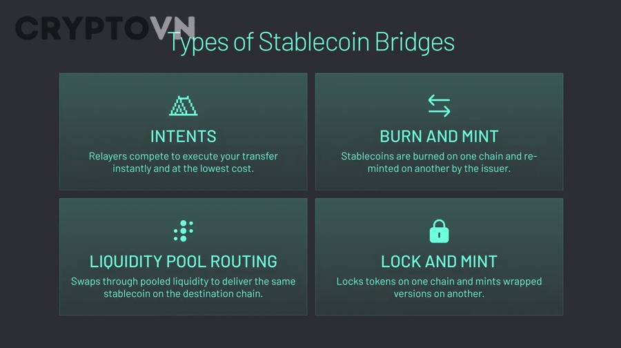 Rủi ro depeg khi bridge stablecoin trong DeFi