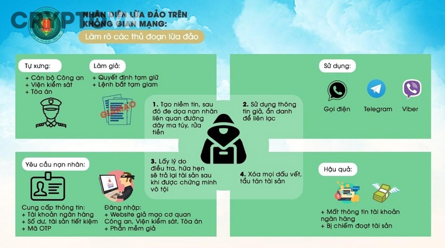 Có thể phân nhóm nguyên nhân mất tiền trong crypto như thế nào để dễ nhận diện?
