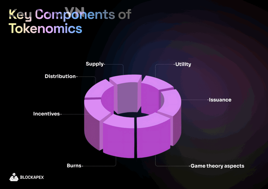 Làm thế nào để kiểm tra nhanh tokenomics bất thường trước khi mua token?