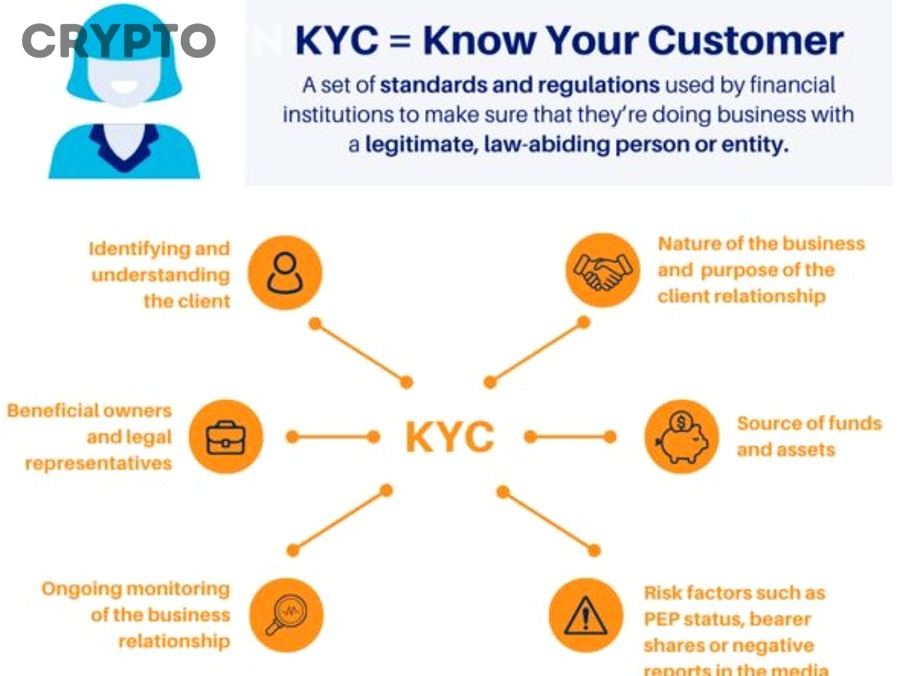 Giải thích KYC giúp chống rửa tiền thế nào trong crypto cho người mới