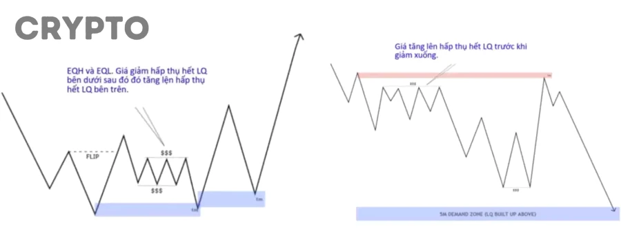 Thanh khoản thấp có giống volume thấp, liquidity lock yếu và rủi ro thanh khoản ảo không?