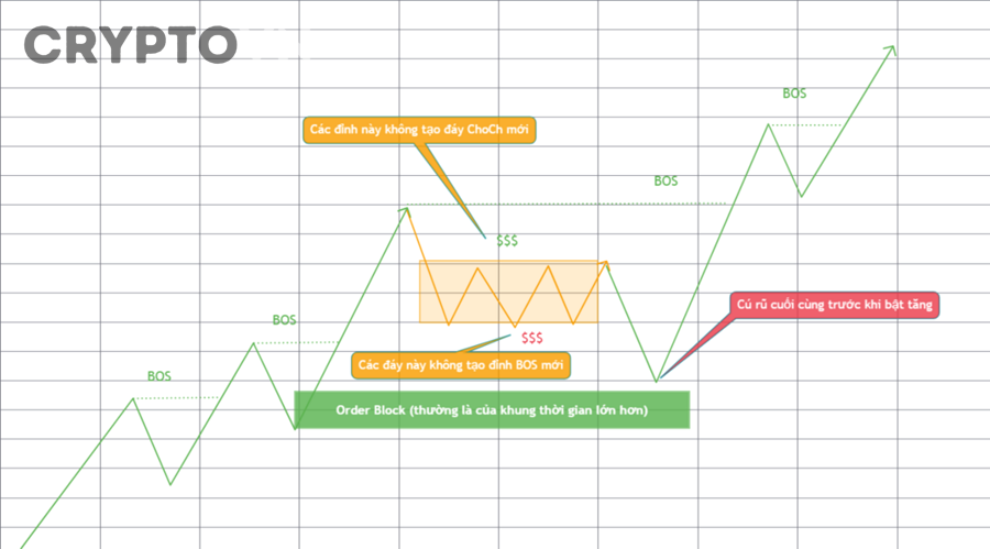Cách Kiểm Tra Thanh Khoản Trước Khi Vào Lệnh Crypto Để Giảm Trượt Giá Cho Người Mới