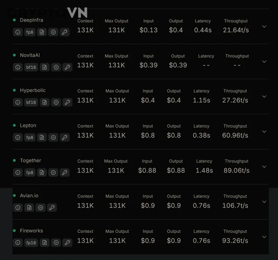 Biểu đồ thị trường crypto thể hiện rủi ro của token thanh khoản thấp