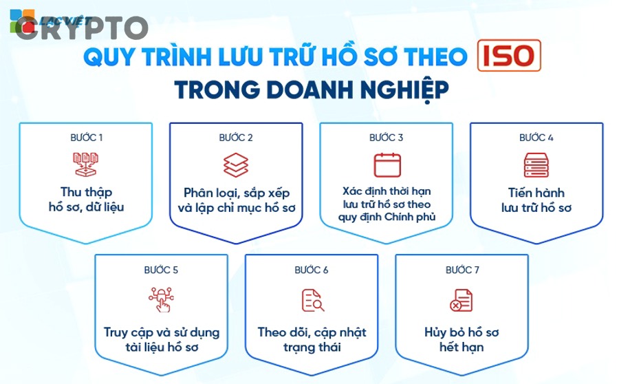 Nhà đầu tư cần lưu những dữ liệu và chứng từ nào để hồ sơ đầy đủ?