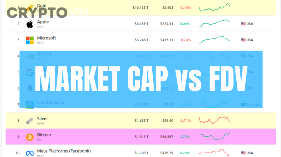 FDV có khác Market Cap về cách tính không?