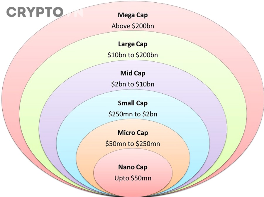 Công thức tính Market Cap trong crypto