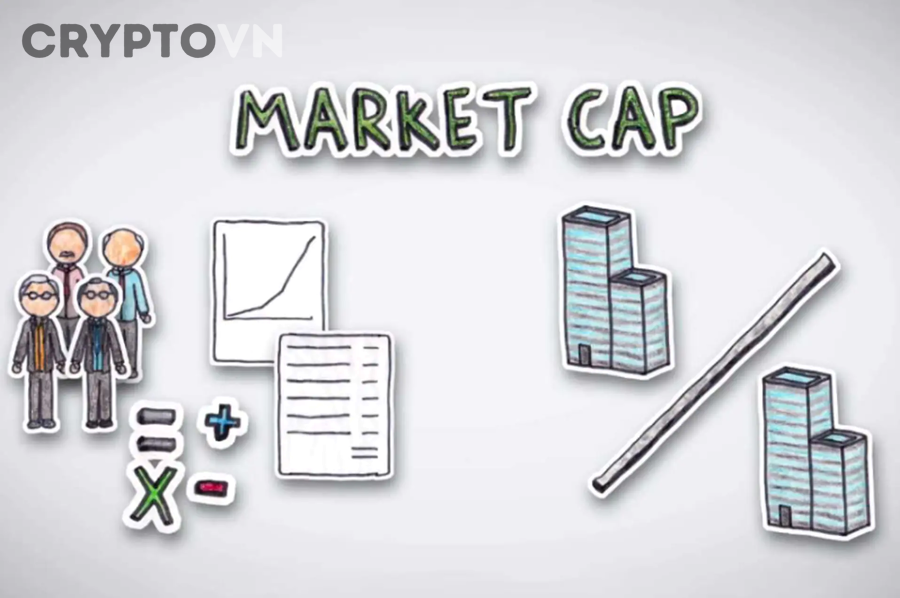 Người mới nên đọc Market Cap như thế nào để tránh hiểu sai?