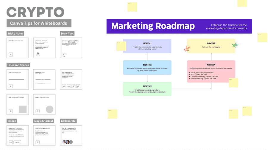 Checklist đánh giá tính khả thi roadmap trong dự án crypto