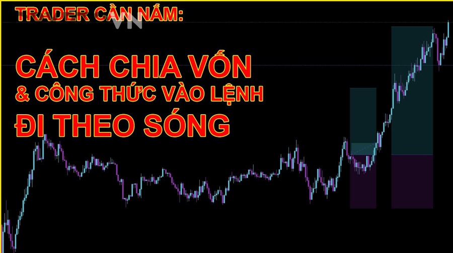 Quy Trình Vào/Ra Lệnh Theo Từng Phần Cho Trader Mới Có Thể Áp Dụng Ngay Là Gì?