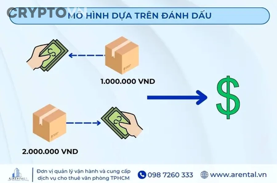 Nên so sánh mô hình doanh thu/fee giữa các dự án crypto như thế nào cho đúng?