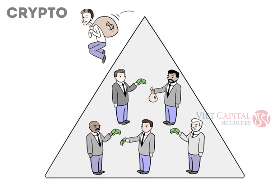 Biểu đồ cảnh báo rủi ro Ponzi trong crypto với lợi nhuận bất thường