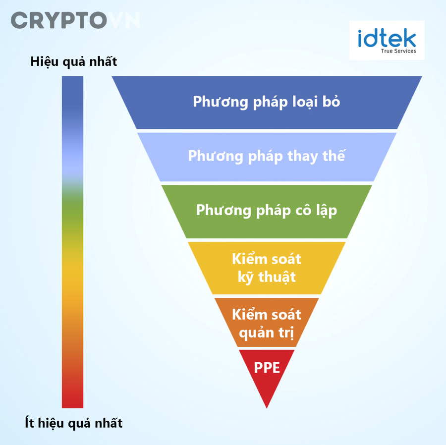Người mới nên chọn bridge crypto theo tiêu chí nào thay vì chỉ nhìn phí?