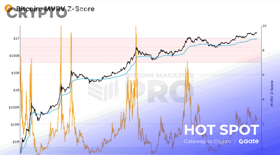 Dữ liệu blockchain và vốn hóa thị trường minh họa sự khác biệt giữa Market Value và Realized Value