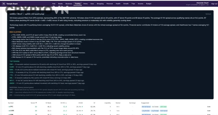 Cách chọn phần mềm tính thuế crypto phù hợp cho từng nhóm nhà đầu tư là gì?