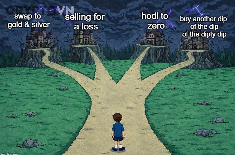 Kế hoạch giao dịch và quy tắc chốt lời meme coin được viết sẵn