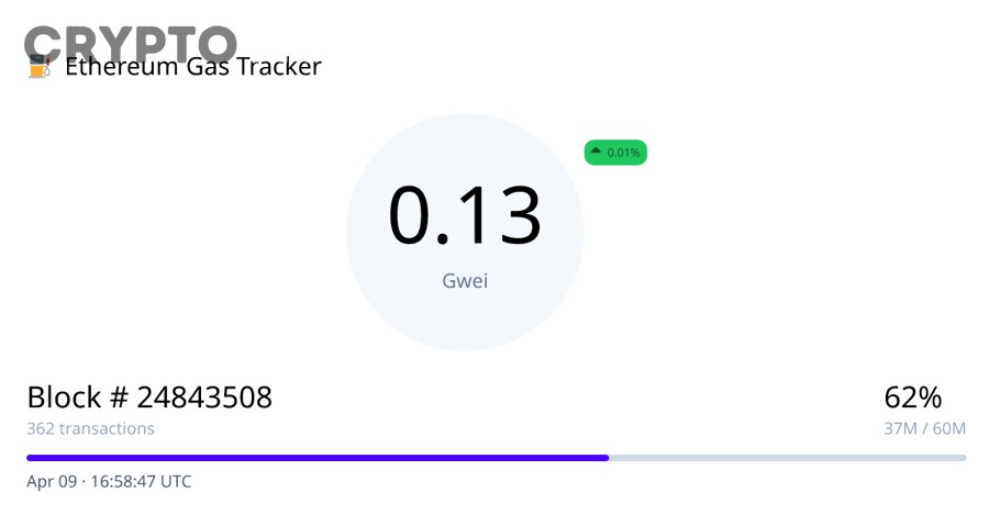 Người dùng cần hiểu ngoại lệ khi theo dõi gas tracker trên Ethereum