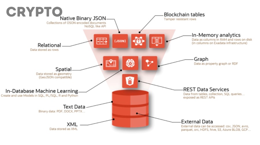 Giải thích cơ chế tổng hợp dữ liệu của oracle trong blockchain cho người mới tìm hiểu crypto