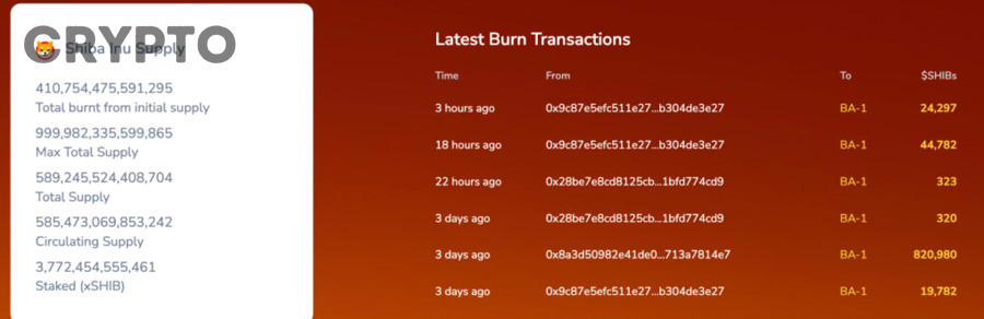 Logo Shiba Inu SHIB minh họa cho chủ đề burn SHIB