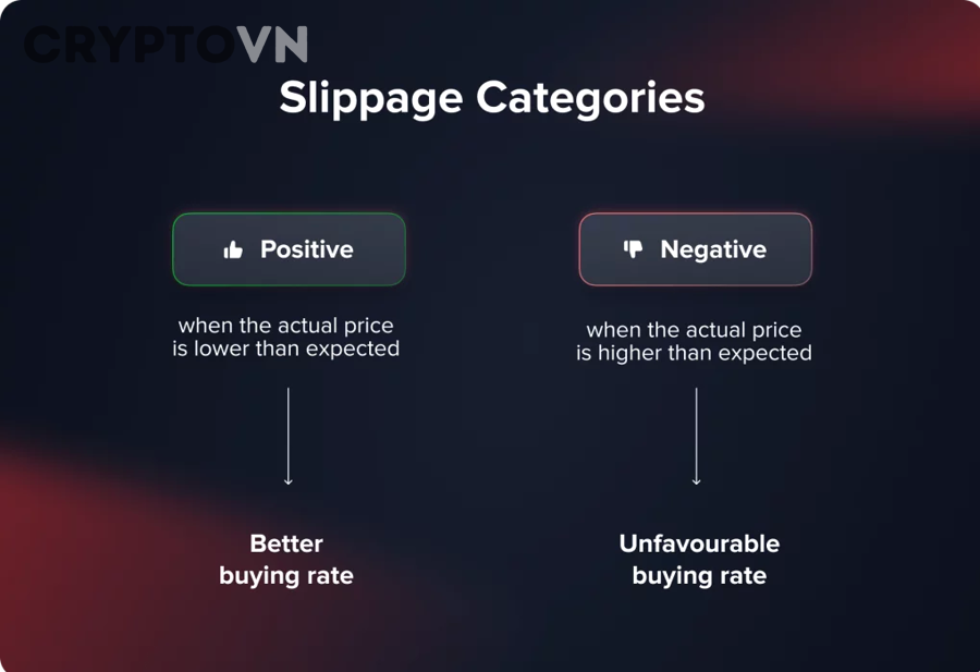 Biểu đồ giao dịch crypto minh họa thanh khoản và slippage