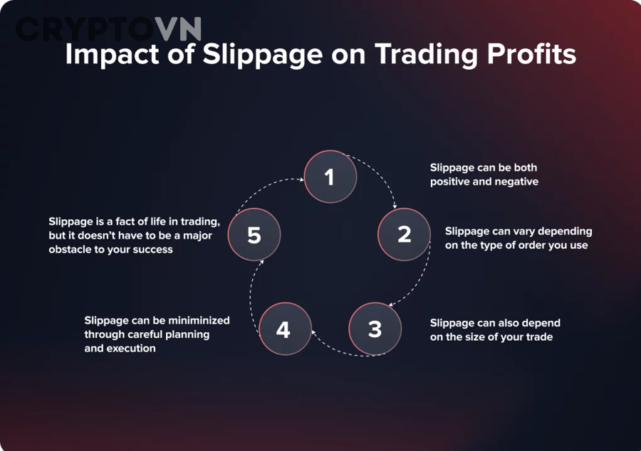 Thanh khoản thấp có làm slippage tăng không?